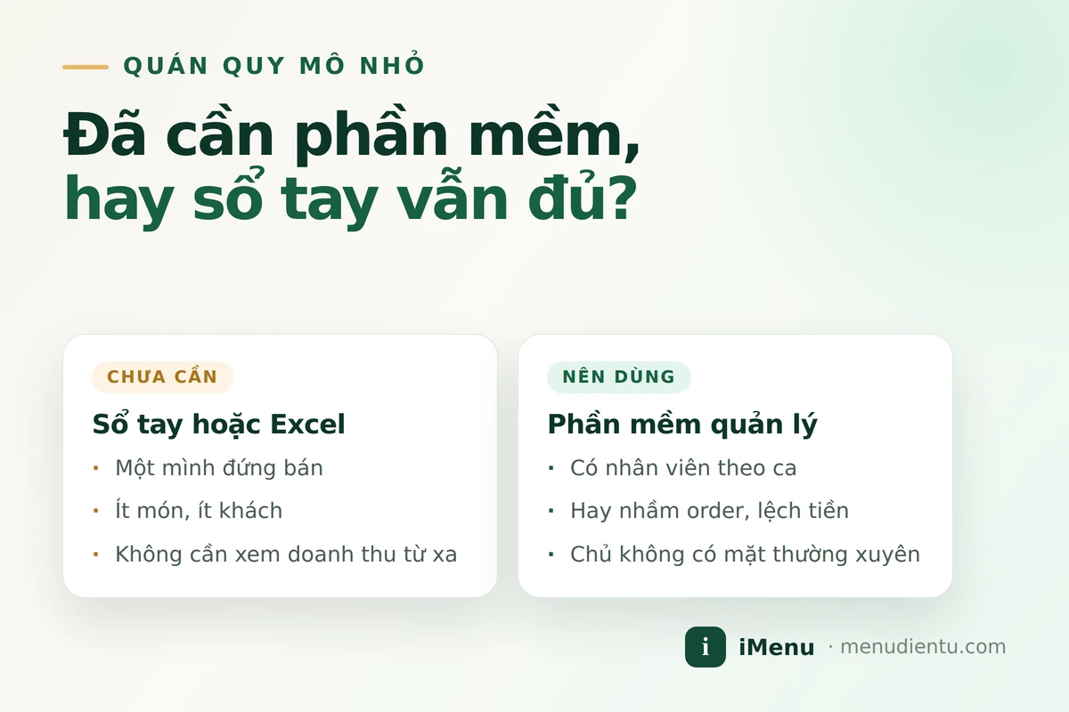 Bìa bài viết: ngã rẽ cho quán nhỏ — nhánh Chưa cần dùng sổ tay hoặc Excel khi một mình đứng bán, ít món ít khách, không cần xem doanh thu từ xa; nhánh Nên dùng phần mềm quản lý khi có nhân viên theo ca, hay nhầm order lệch tiền, chủ không có mặt thường xuyên
