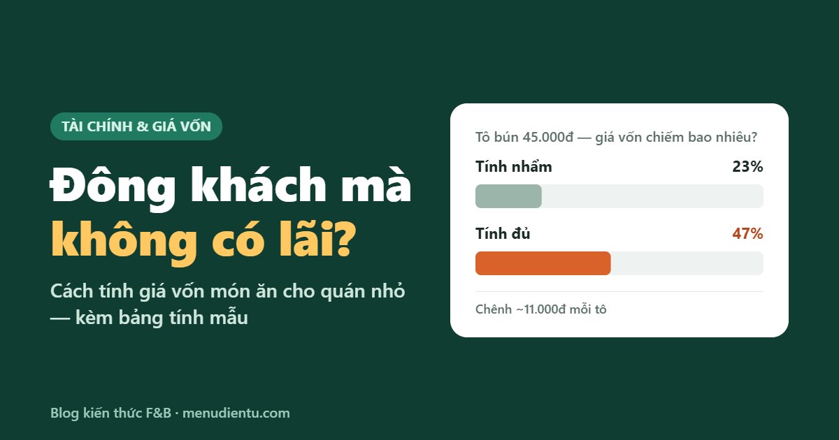 Đông khách mà không có lãi? Tô bún 45.000đ: tính nhẩm giá vốn 23%, tính đủ 47%